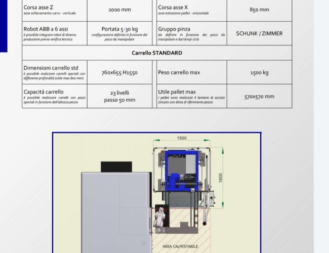 Cartesio automazione